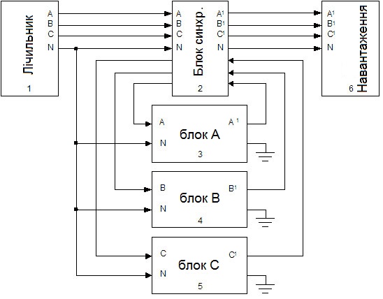 Укртехнология Standard НСН-12000x3 Схема подключения