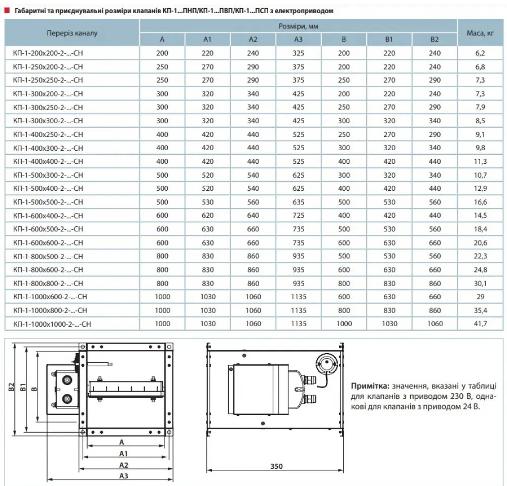 Вентс КП-1-400x400-2-ПКП230Т-СН Габаритні розміри