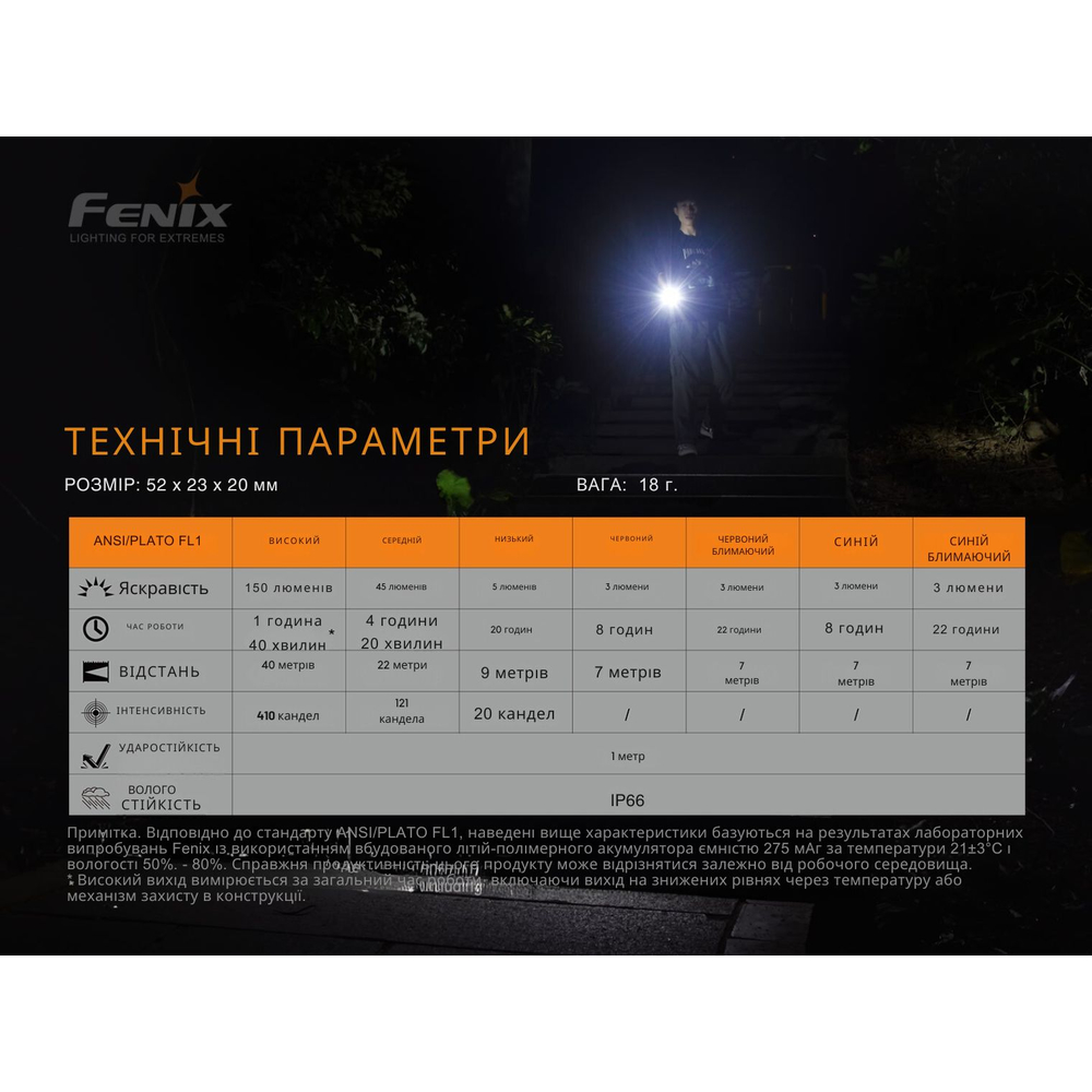 картка товару Fenix Mini-Lite - фото 16