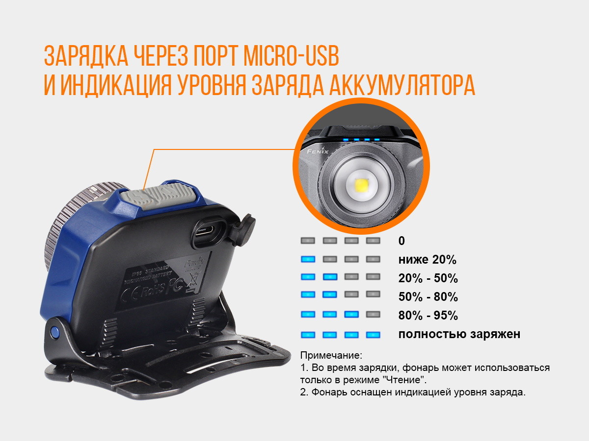 товарна одиниця Fenix HL40R Cree XP-LHIV2 LED синій - фото 15