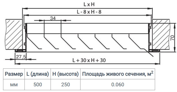 Вентс РН 500x250 Габаритні розміри