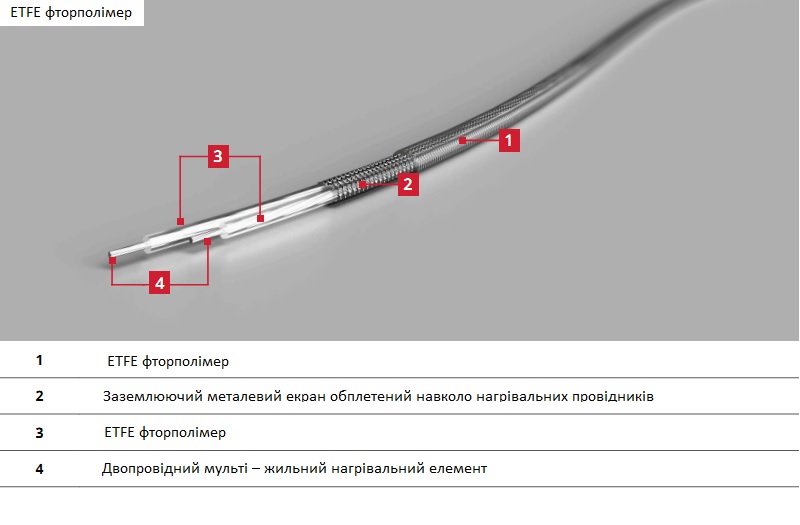 в продаже Мат нагревательный Warmup StickyMat PVC150 10m2 1500W - фото 3