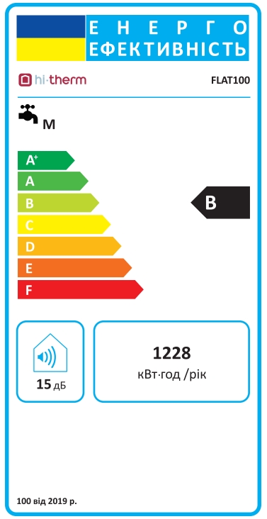 Hi-Therm FLAT100 Клас енергоефективності