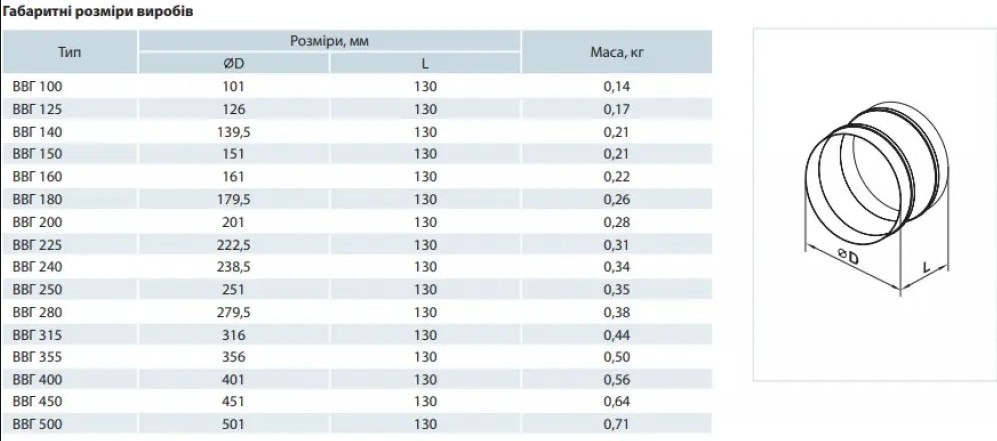 Вентс ВВГ-КСК 150 Габаритні розміри