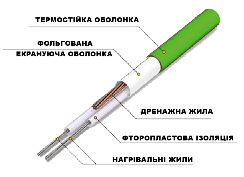 в продажу Гріючий кабель для теплої підлоги Thermogreen TGCT20 25м, 500 Вт - фото 3