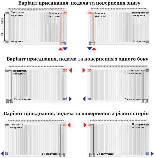 в продаже Радиатор для отопления HM Heizkoerper Classic UNI VK 22 500x2200 (3-502222) - фото 3