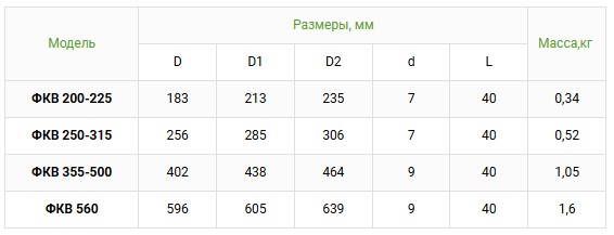 Вентс ФКВ 250-315 Габаритні розміри