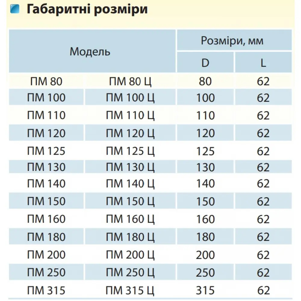 Вентс ПМЗ 200 Габаритные размеры