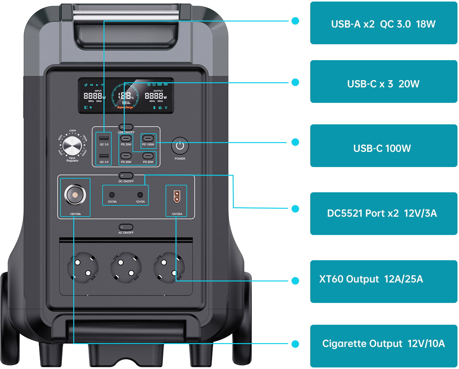 Портативна зарядна станція Choetech 3600W (BS009) інструкція - зображення 6