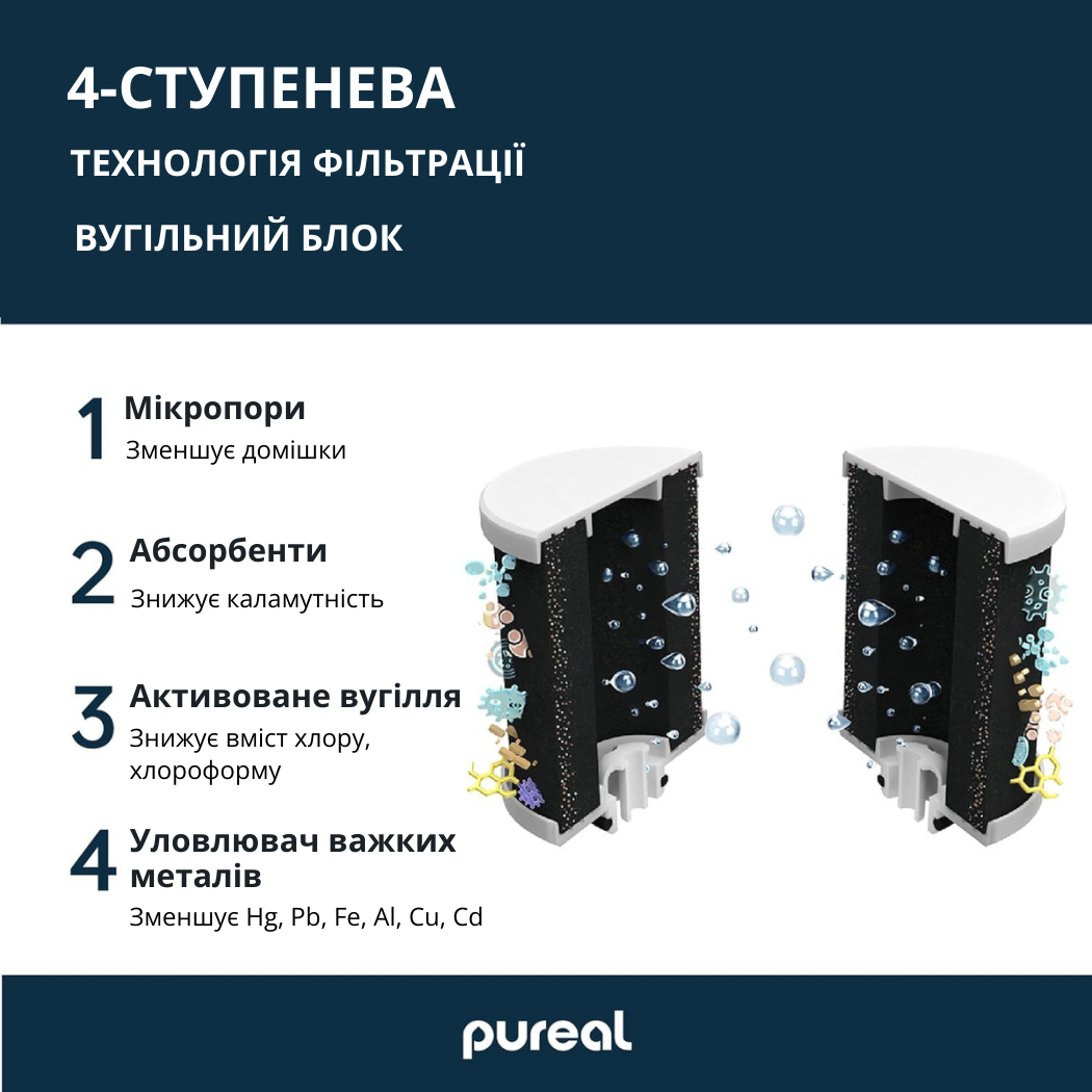 в продажу Картридж для фільтр-глечика Pureal Duo Block, 1 шт. - фото 3