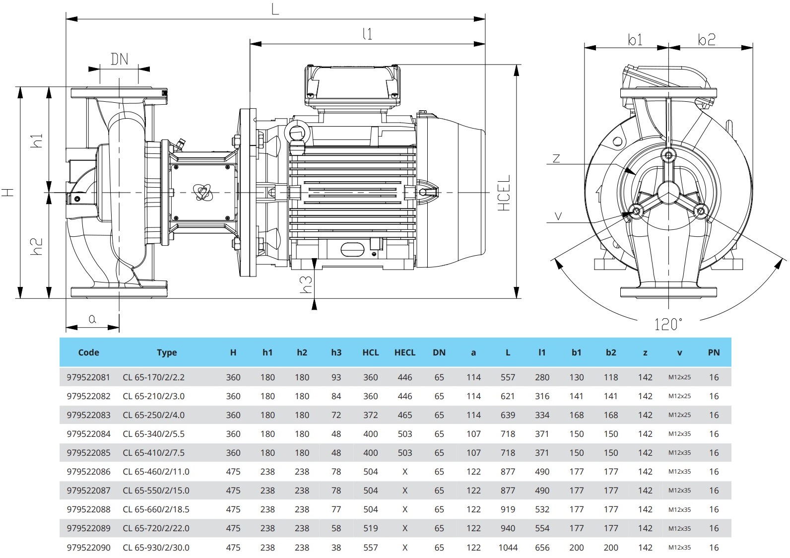 IMP Pumps CL 65-210/2/3.0K (979522082) Габаритные размеры