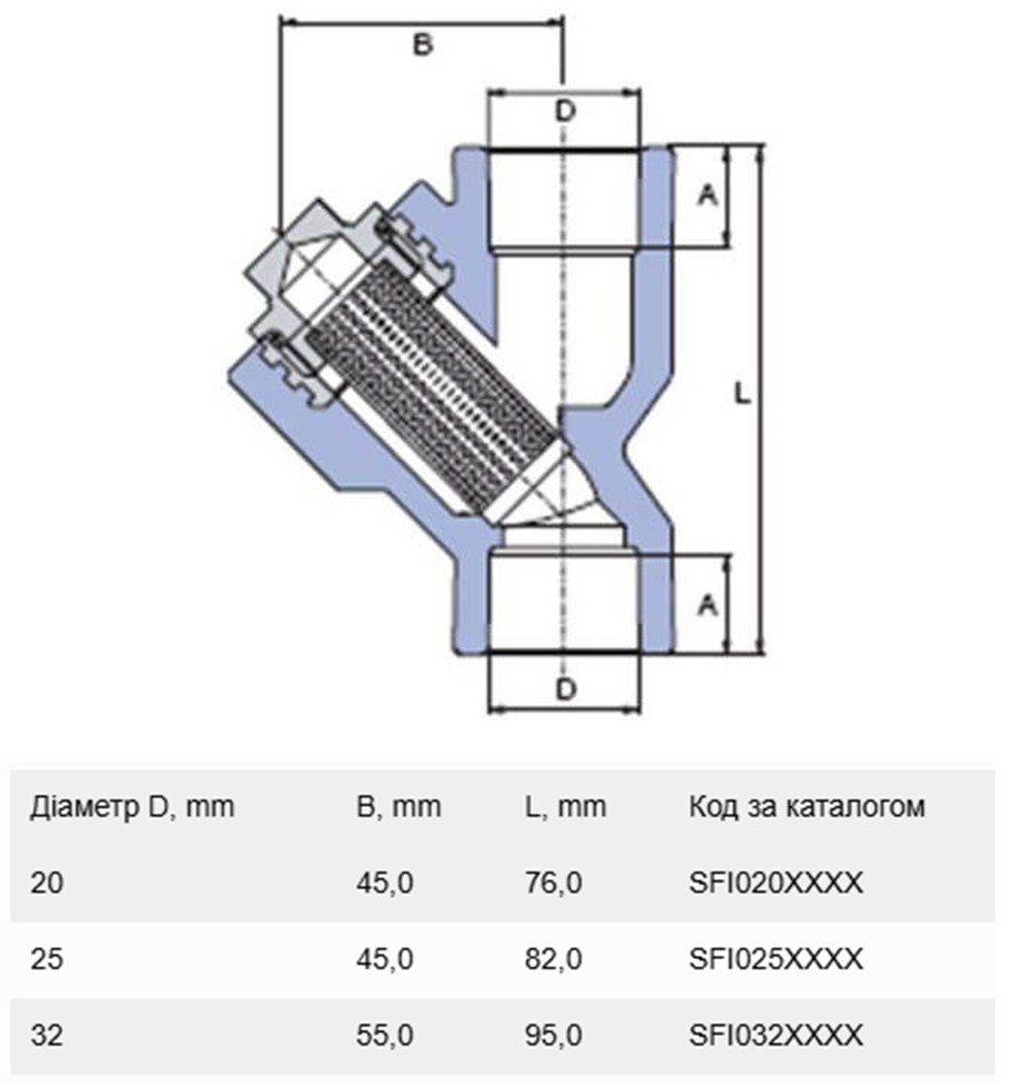 Wavin Ekoplastik 32мм (SFI032XXXX) Габаритные размеры