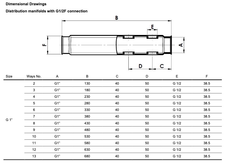 Luxor 10 контурів G1" x G3/4" EK 15612710X Габаритні розміри