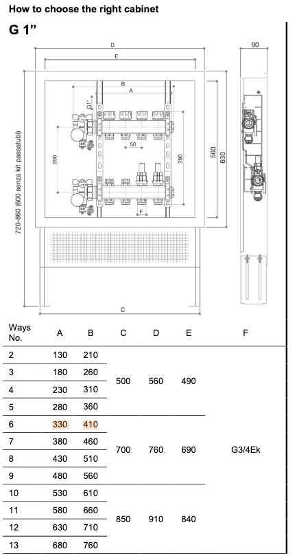 Luxor 11 контурів G1" x G3/4" EK 15612711X Габаритні розміри