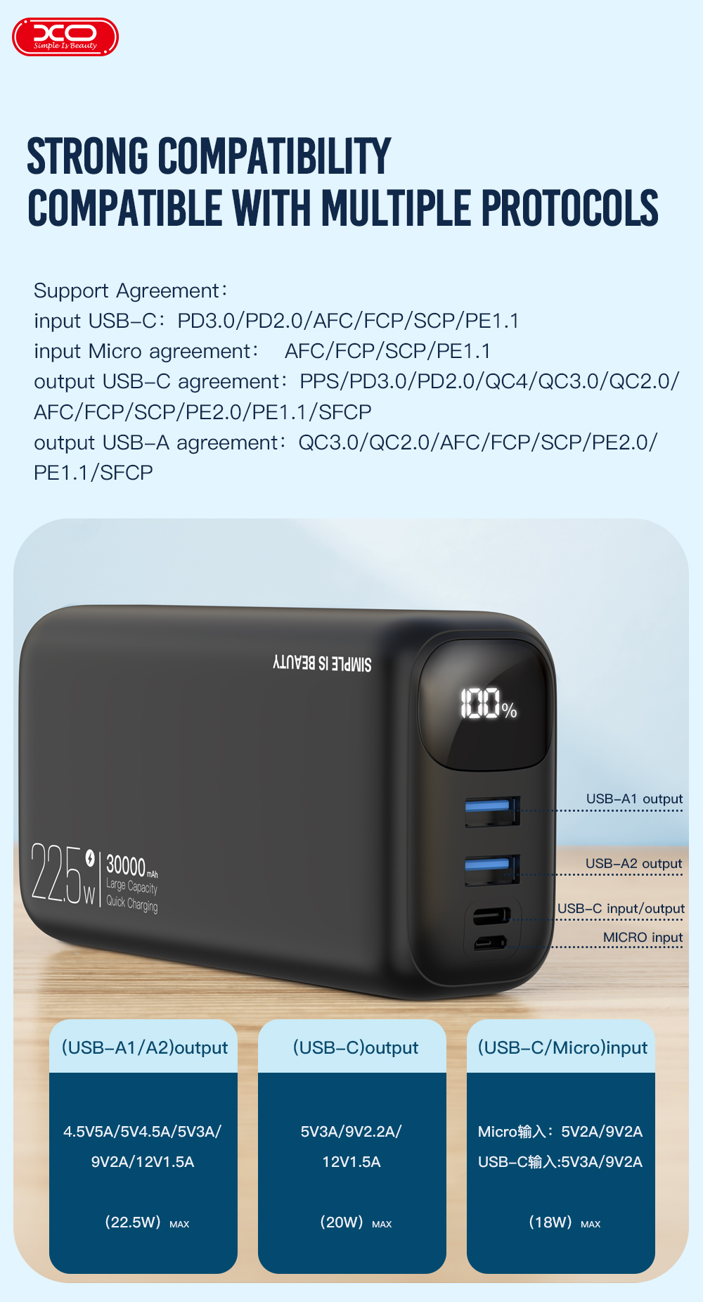 Повербанк XO PR200 - 30000 mAh PD20W + QC22.5W Black инструкция - изображение 6