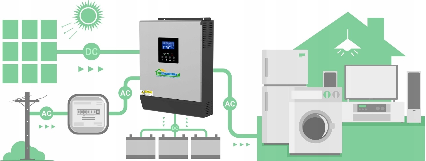 Система резервного питания PGFotowoltaika Off-Grid PWM3KW50A PWM 3 KW + WiFi + аккумулятор Bass Polska AGM BP-5976 (x2) внешний вид - фото 9