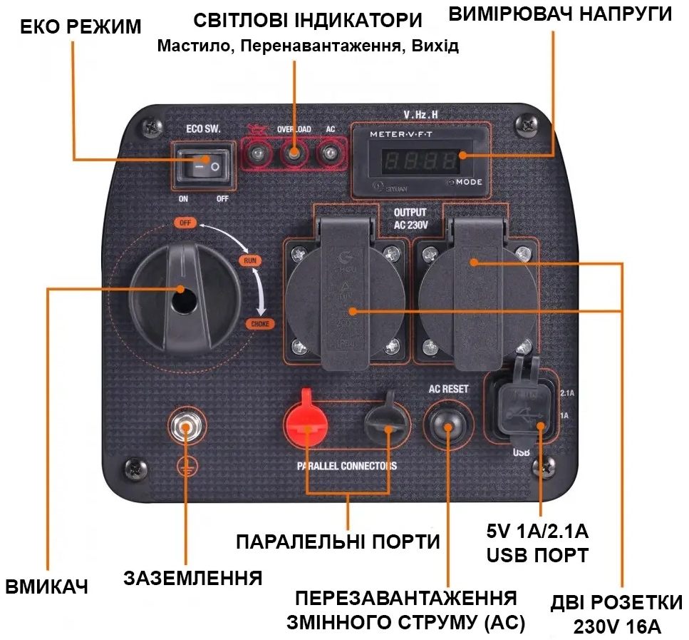 Генератор MaXpeedingRods MXR2300 отзывы - изображения 5