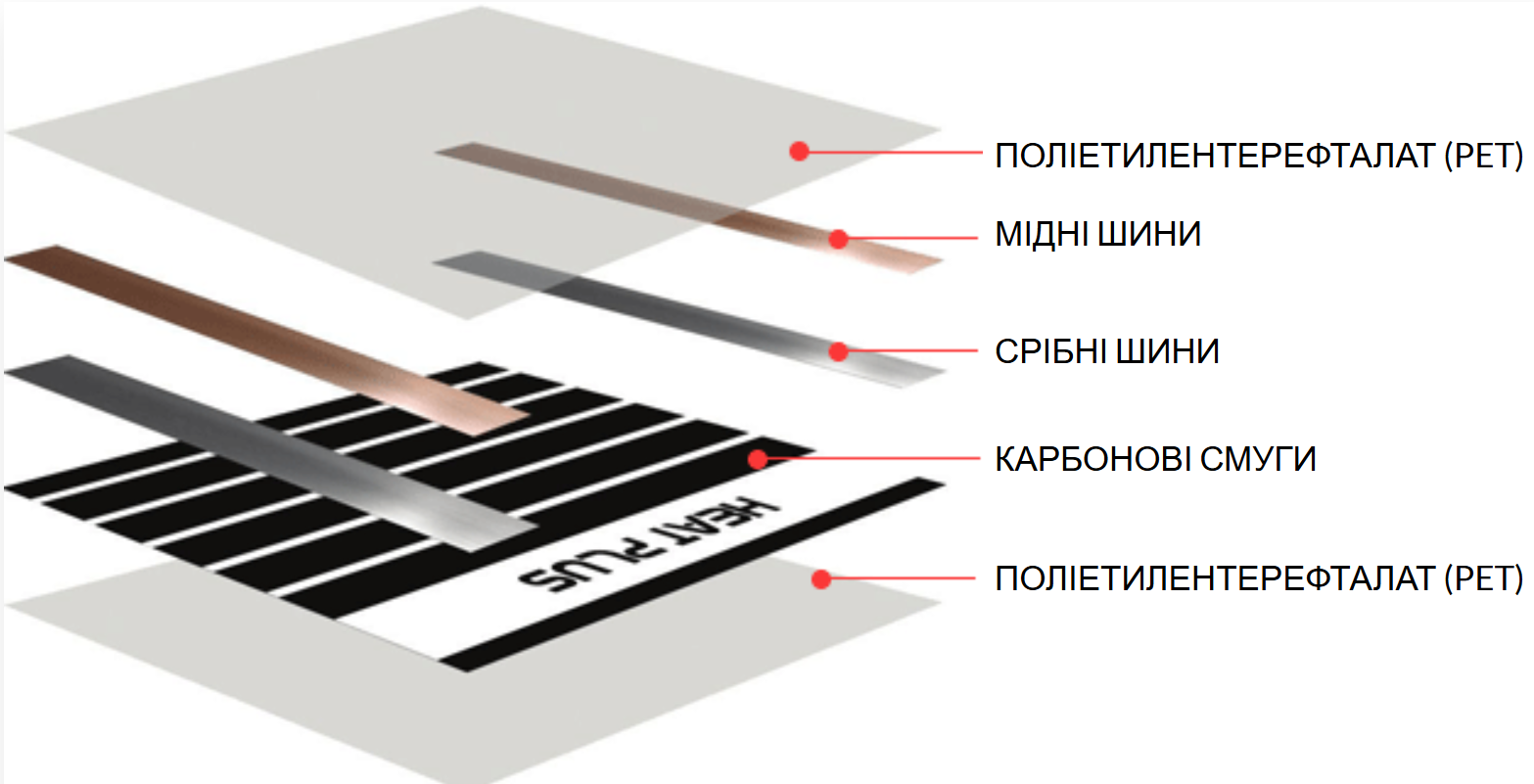 Інфрачервона нагрівальна плівка Heat Plus Standart SPN-308-180 інструкція - зображення 6