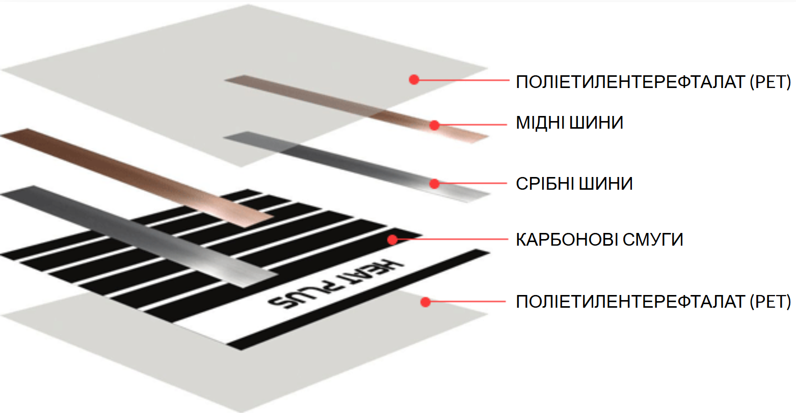 Инфракрасная нагревательная пленка Heat Plus Standart SPN-306-300 Sauna отзывы - изображения 5