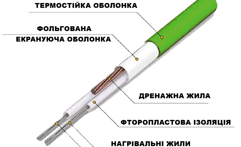 в продаже Нагревательный кабель Thermogreen TGCT20 15 м 200 Вт - фото 3