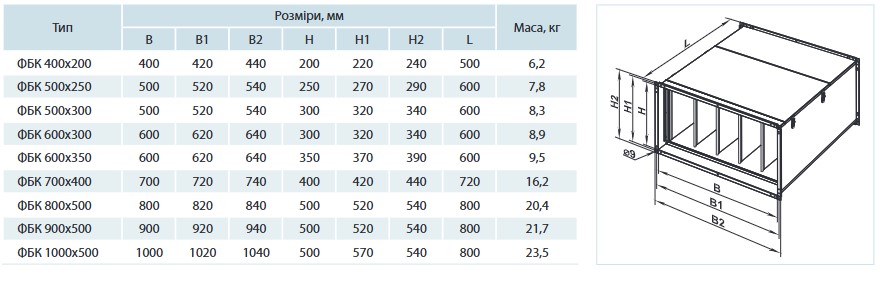 Вентс ФБК 500х250-7 Габаритні розміри