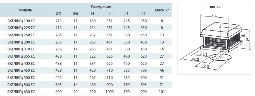 Вентс ВКВц 2Е 225 Габаритні розміри