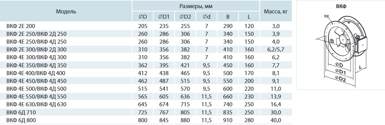 Вентс ВКФ 2Д 300 Габаритные размеры