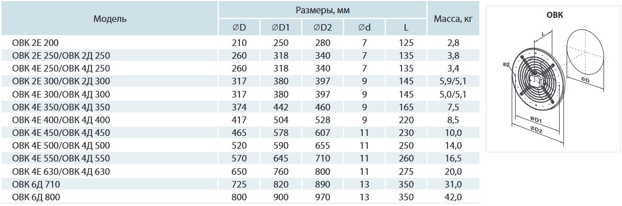 Вентс ОВК 4Д 630 Габаритные размеры