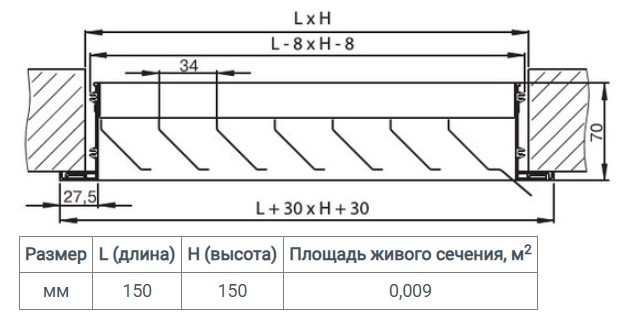 Вентс РН 150х150 Габаритные размеры