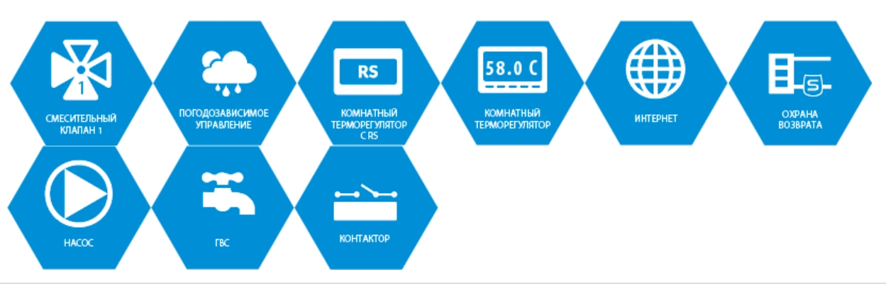 в продажу Контролер Tech I-1 CWU (EU-1 CWU) - фото 3