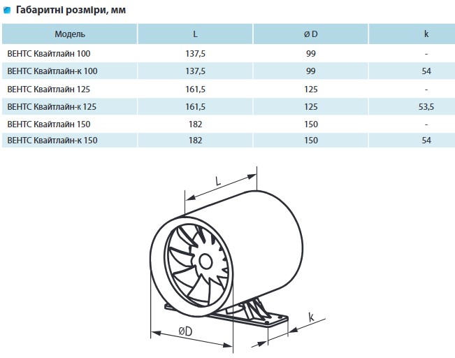 Вентс Квайтлайн 125 Т Дуо Габаритні розміри