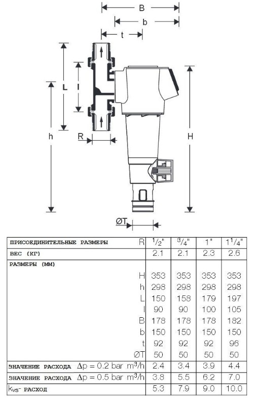 Honeywell F74CS-1AA Габаритні розміри