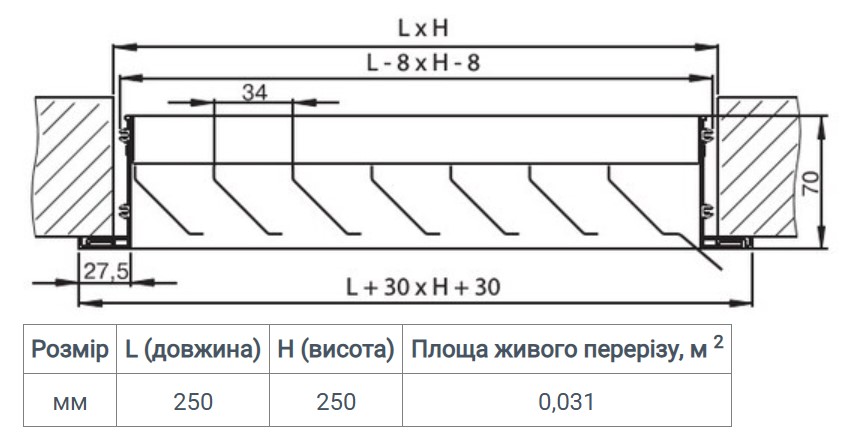 Вентс РН 250х250 Габаритные размеры