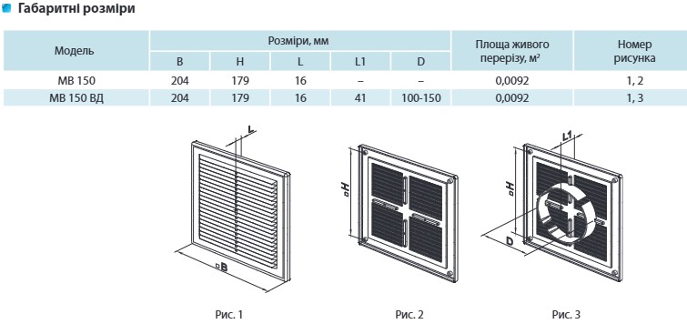Вентс МВ 150с, сіра Габаритні розміри