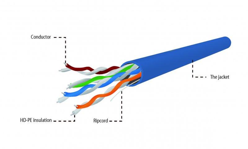 в продаже Кабель симметричный (витая пара) Cablexpert Cat 5e U/UTP 4x2x24AWG CCA, 305 м (UPC-5004E-SOL-B) - фото 3