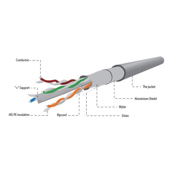 в продаже Кабель симметричный (витая пара) Cablexpert Cat 6 F/UTP 4x2x23AWG CCA, 305 м (FPC-6004-SOL) - фото 3