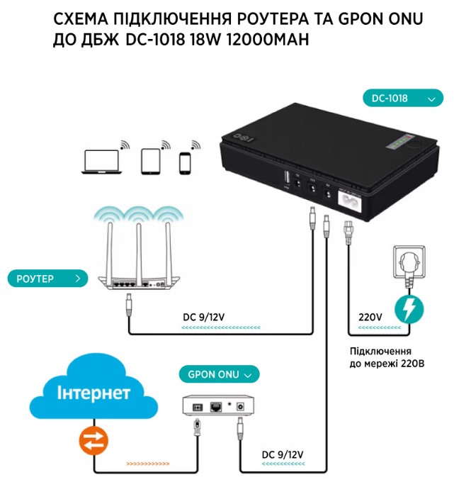 Джерело безперебійного живлення для роутера TTN DC-1018 18W 12000 mAh (1283126593925) огляд - фото 8