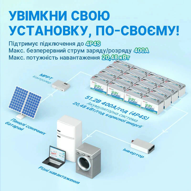 Аккумулятор Redodo LiFePO4 12.8V 100Ah инструкция - изображение 6