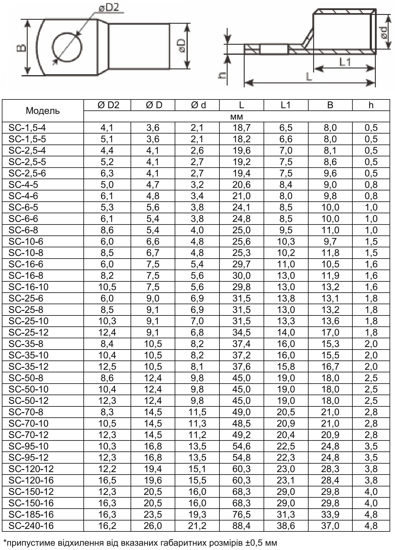 Аско-Укрем SC-10-6, 100 шт. (A0060050028) Габаритні розміри