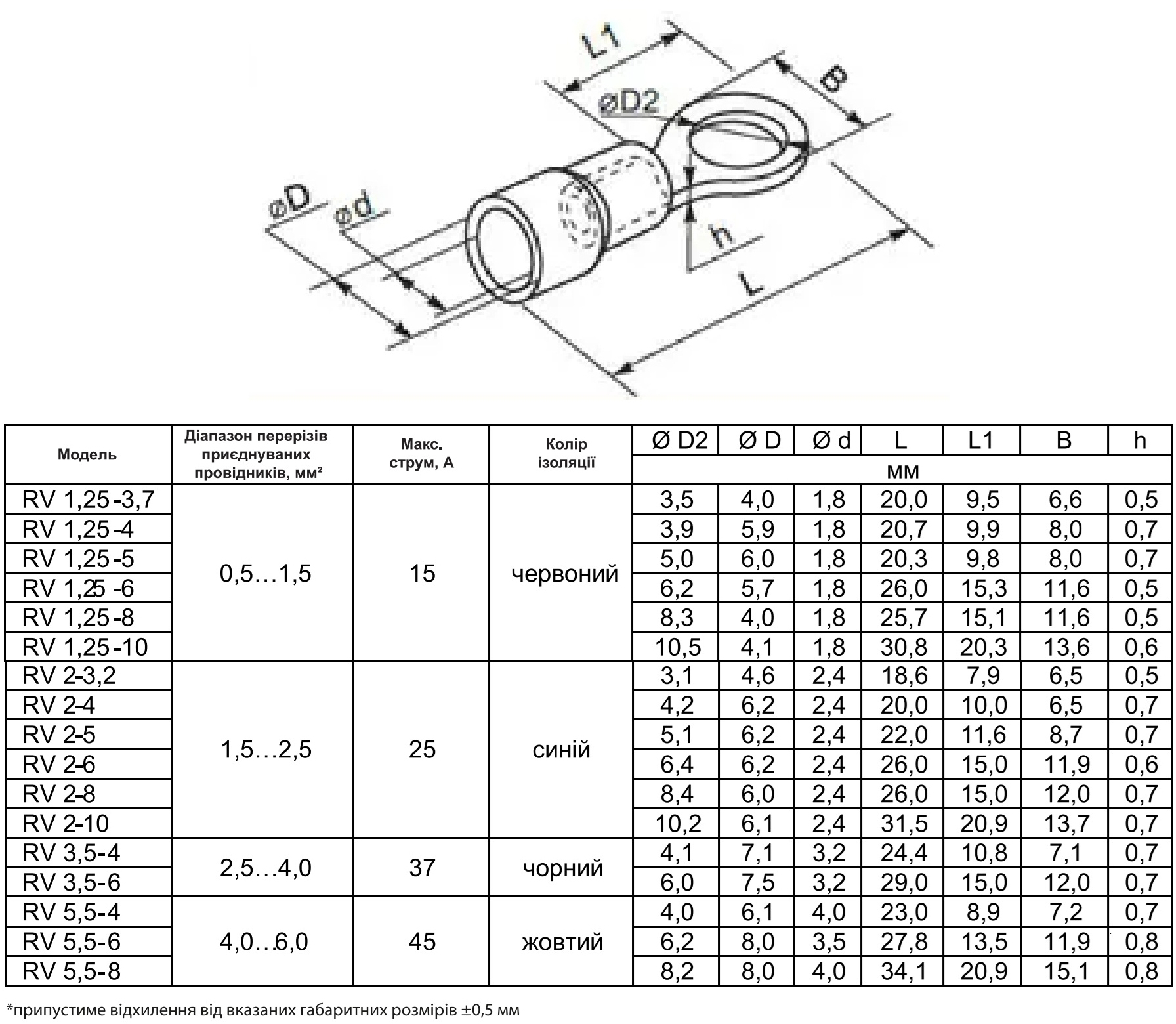 Аско-Укрем RV 1.25-3.7, 100 шт. (A0060030044) Габаритні розміри