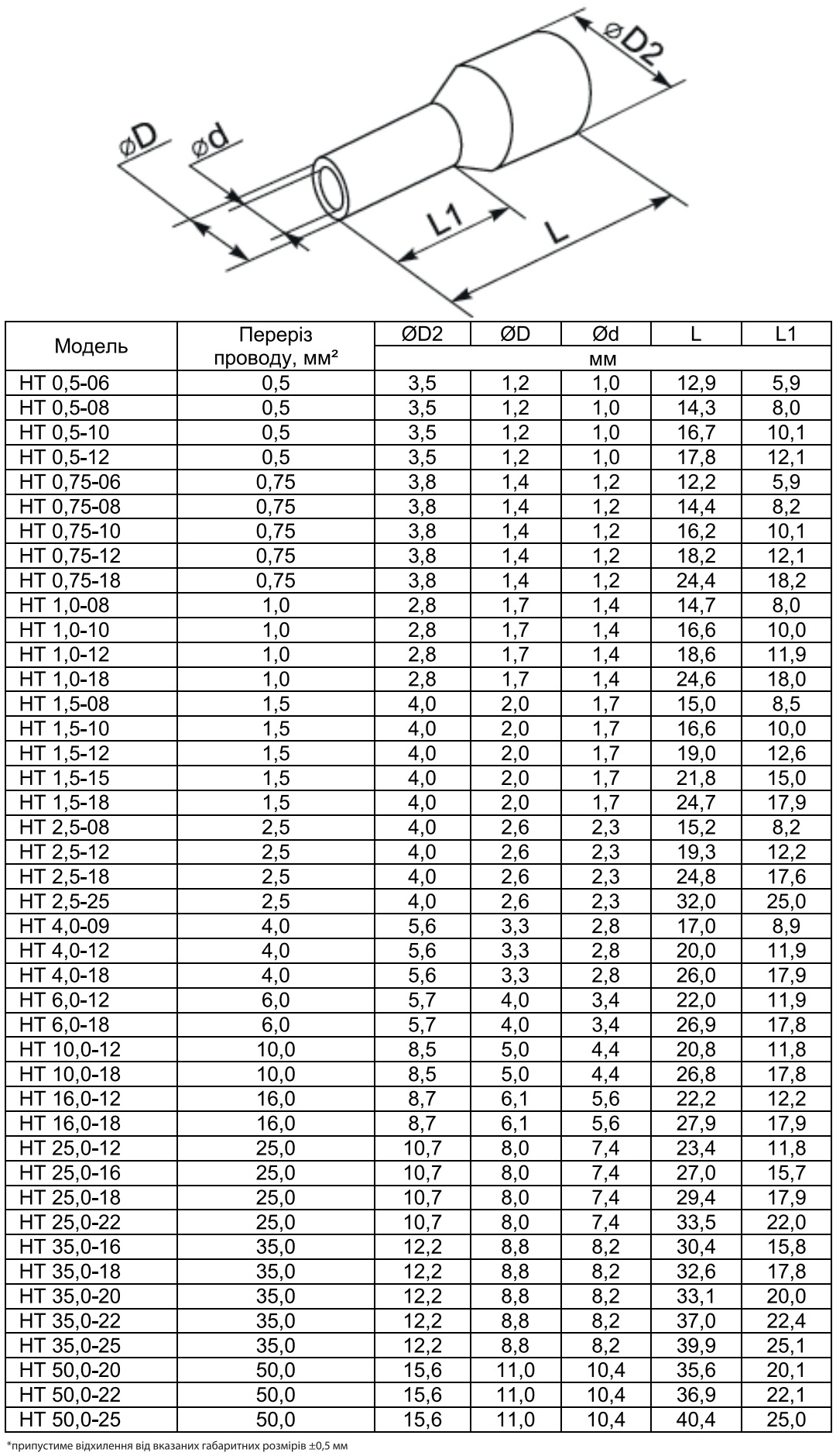 Аско-Укрем НТ 0.5-08, 100 шт, помаранчеві (A0060010001) Габаритні розміри