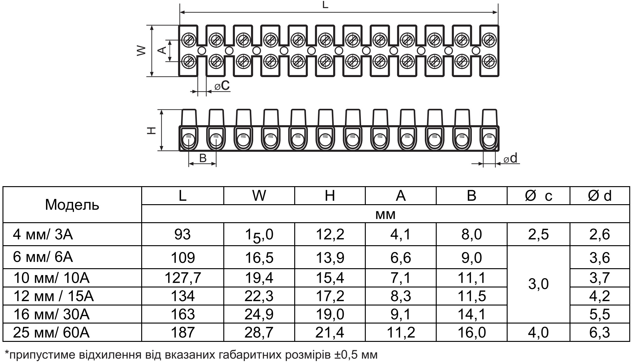 Аско-Укрем 10 мм²/10А тип W (U) (A0130040003) Габаритні розміри