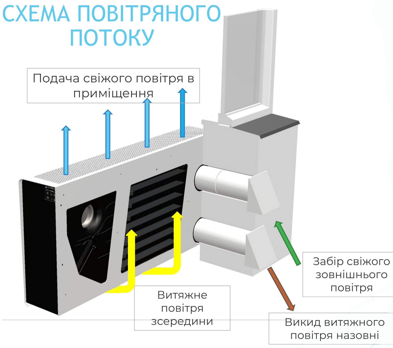 обзор товара Бытовой рекуператор Xvent Xroom 250 (XR1-025-ECV1HRPCOS-0A0) - фотография 12