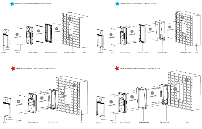 Вызывная панель Hikvision DS-KV8113-WME1(C)/Flush/Europe BV цена 7977 грн - фотография 2