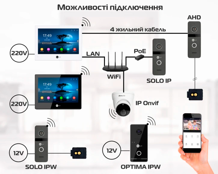 Відеодомофон NeoLight ALPHA Hybrid White інструкція - зображення 6