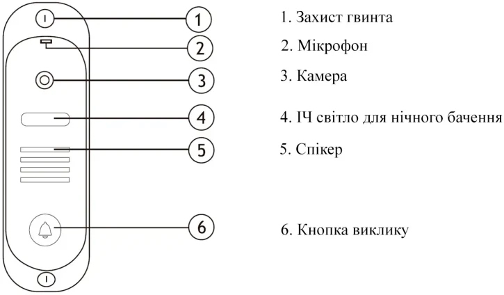 Вызывная панель SEVEN CP-7501 FHD Black отзывы - изображения 5