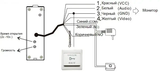 Вызывная панель SEVEN CP-7506 Black отзывы - изображения 5