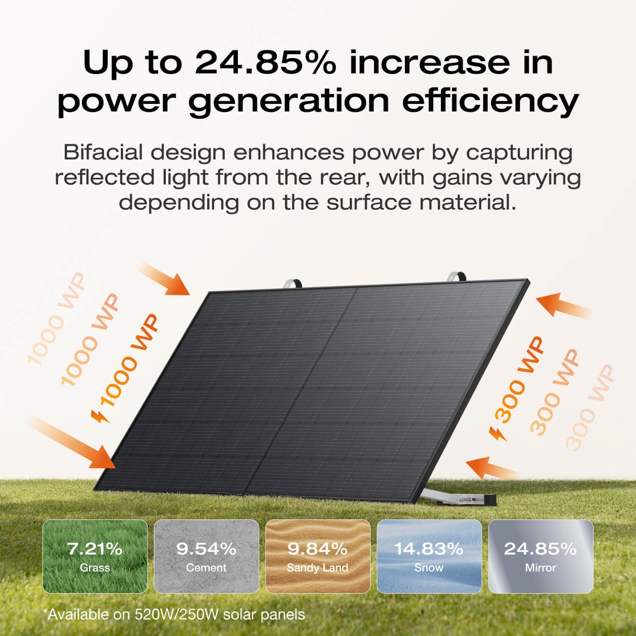 Зарядна станція EcoFlow Stream Ultra (EFSTREAMULTRA800W-EU) огляд - фото 11