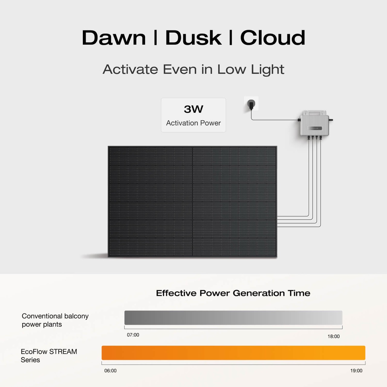 огляд товару Зарядна станція EcoFlow Stream Ultra (EFSTREAMULTRA800W-EU) - фотографія 12