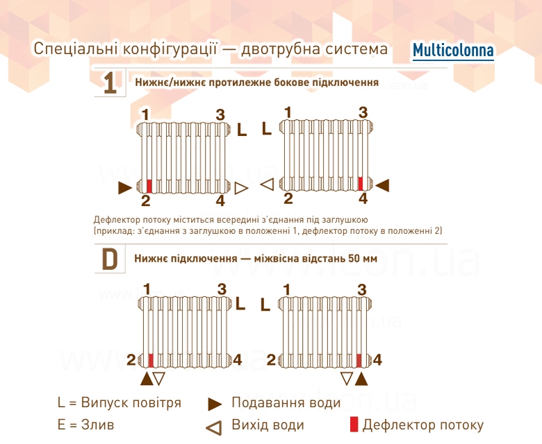Delonghi Multicolumn H=2000 2-14 (секций) конф.D (нижнее 1/2") Δt50=1992 W RAL9005MATT (0Q10220001400D0RAL9005MATT) Габаритные размеры